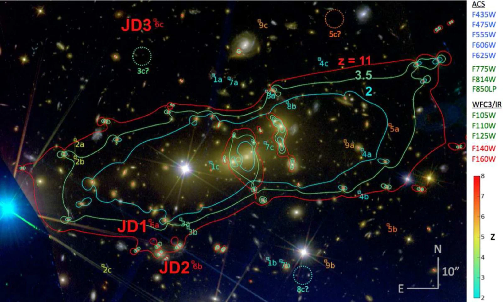 Color Hubble image of the galaxy cluster MACSJ0647.7+7015, with curves marking where lensing magnification is highest and labels JD1, JD2, and JD3 on the three lensed images of a distant galaxy.